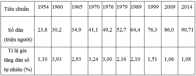 Ôn thi Đại học môn Địa lý có đáp án - Đề số 4