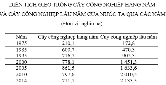 Ôn thi Đại học môn Địa lý có đáp án - Đề số 4
