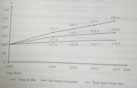 Ôn thi Đại học môn Địa lý có đáp án - Đề số 6