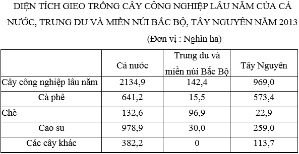 Ôn thi Đại học môn Địa lý có đáp án - Đề số 8