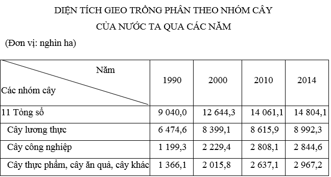 Ôn thi Đại học môn Địa lý có đáp án - Đề số 8