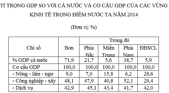 Ôn thi Đại học môn Địa lý có đáp án - Đề số 8
