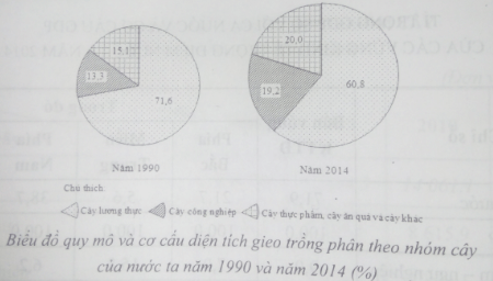 Ôn thi Đại học môn Địa lý có đáp án - Đề số 8