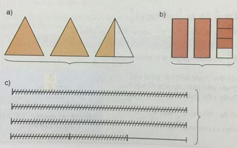 Giải Toán lớp 5 VNEN bài Hỗn số