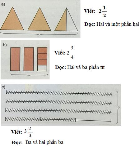Giải Toán lớp 5 VNEN bài Hỗn số