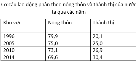 Ôn thi Đại học môn Địa lý có đáp án - Đề số 17