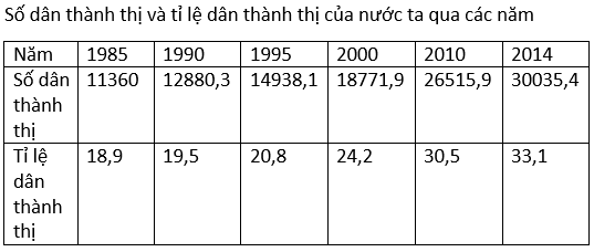 Ôn thi Đại học môn Địa lý có đáp án - Đề số 18