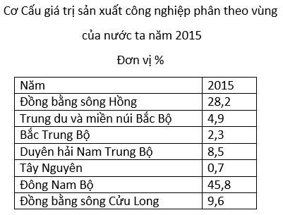 Ôn thi Đại học môn Địa lý có đáp án - Đề số 18