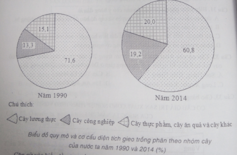 Ôn thi Đại học môn Địa lý có đáp án - Đề số 18