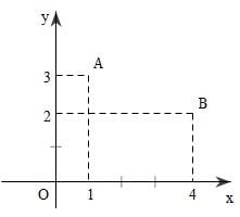 Tính chu vi tam giác trong không gian