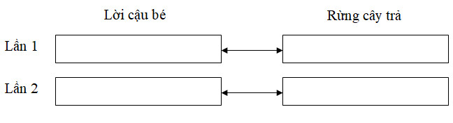 Cùng em học tiếng Việt lớp 5 tuần 6