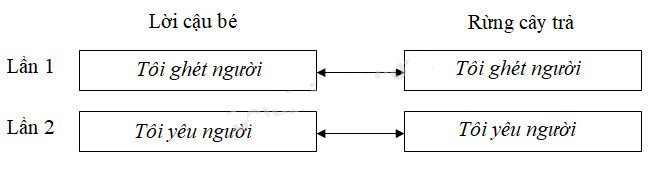 Cùng em học tiếng Việt lớp 5 tuần 6