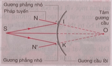 Lý thuyết và bài tập Vật lý 7: Gương cầu lồi