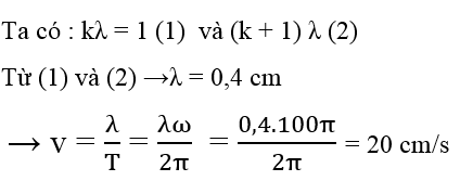 Ôn thi Đại học môn Vật Lí có đáp án - Đề số 10