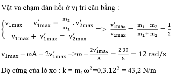 Ôn thi Đại học môn Vật Lí có đáp án - Đề số 13