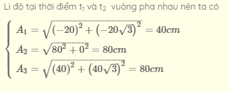 Ôn thi Đại học môn Vật Lí có đáp án - Đề số 2