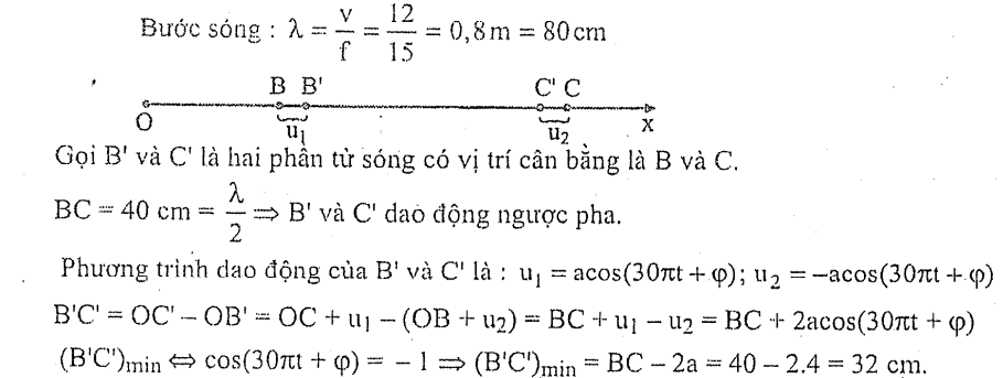 Ôn thi Đại học môn Vật Lí có đáp án - Đề số 4