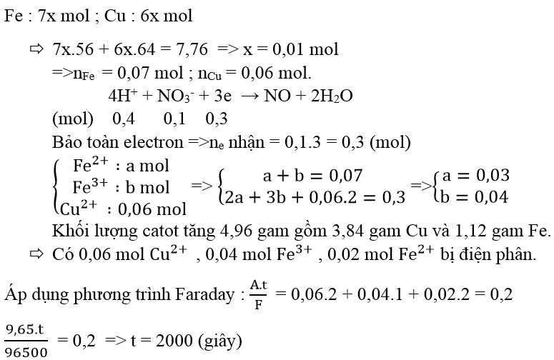 Ôn thi Đại học môn Hóa học có đáp án - Đề số 11
