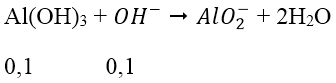 Tính lưỡng tính của nhôm