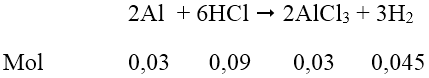 Tính lưỡng tính của nhôm
