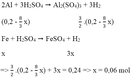 Phản ứng nhiệt nhôm