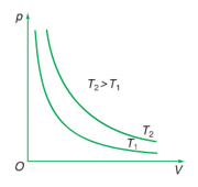 Vật Lí lớp 10 | Chuyên đề: Lý thuyết và Bài tập Vật Lí 10 có đáp án