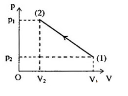 Vật Lí lớp 10 | Chuyên đề: Lý thuyết và Bài tập Vật Lí 10 có đáp án