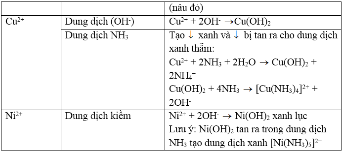 Lý thuyết: Nhận biết một số cation trong dung dịch