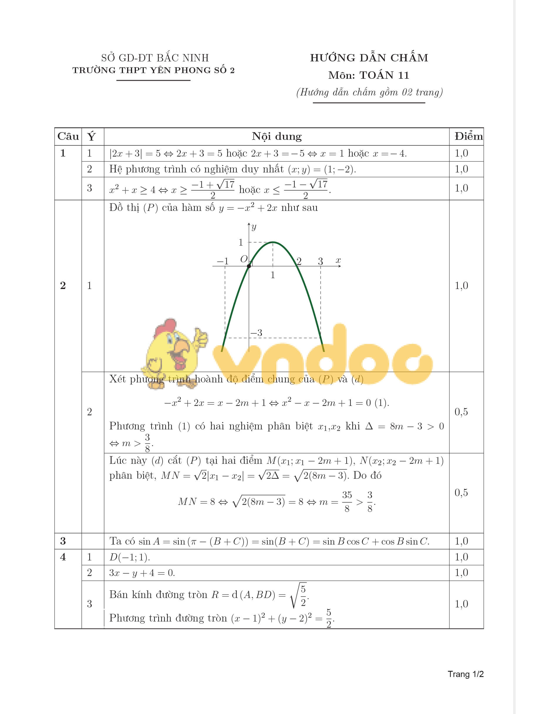 Đề khảo sát chất lượng đầu năm lớp 11 môn Toán năm 2019 - 2020 trường THPT Yên Phong 2 - Bắc Ninh