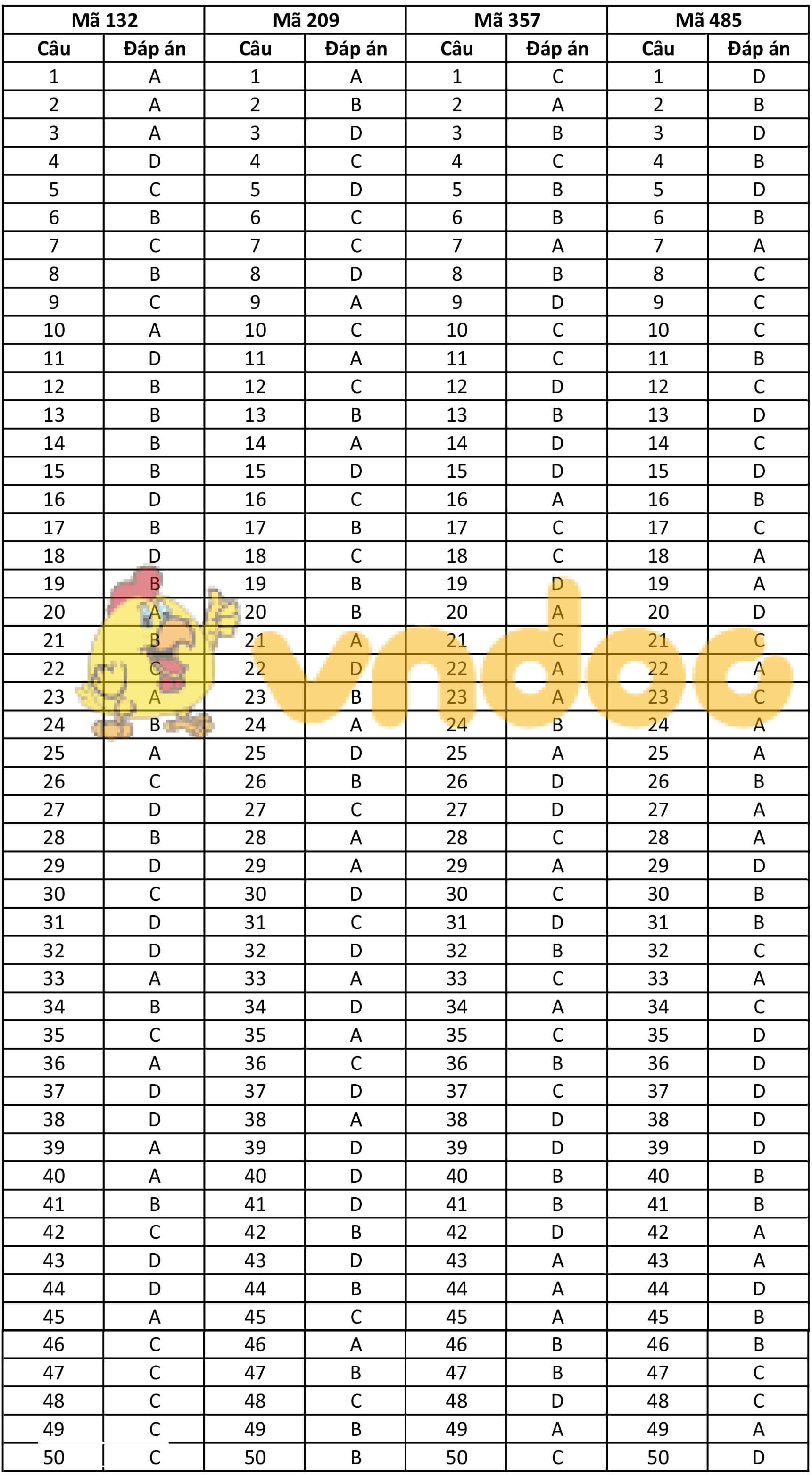 Đề khảo sát chất lượng đầu năm lớp 12 môn Toán năm 2019 - 2020 trường THPT Yên Phong 2 - Bắc Ninh