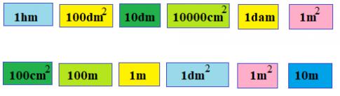 Đề-ca-mét vuông. Héc-tô-mét vuông