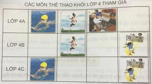 Giải Toán lớp 4 VNEN bài Biểu đồ tranh