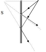Kiểm tra 45 phút Vật lý 7