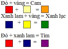 Giáo án Mỹ thuật 2