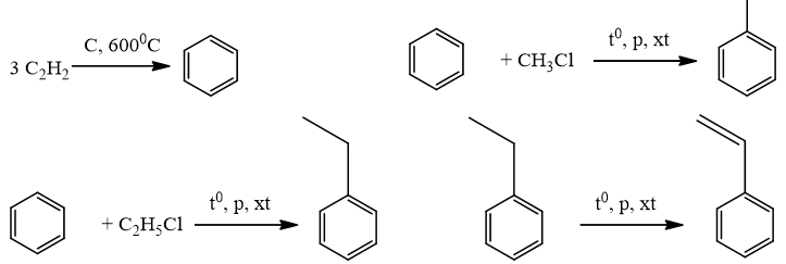 Chuyên đề hóa học 11