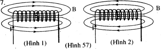 Đề kiểm tra 15 phút môn Vật lý lớp 9 bài 3: Từ trường của ống dây có dòng điện chạy qua
