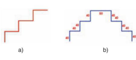 Giải bài tập Tin học lớp 4: Ôn tập