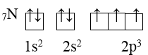 chuyên đề hóa học 10