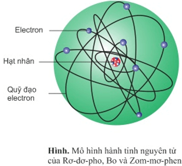 chuyên đề hóa học 10