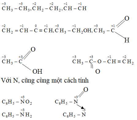 chuyên đề hóa học 10