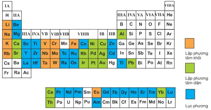 chuyên đề hóa học 10