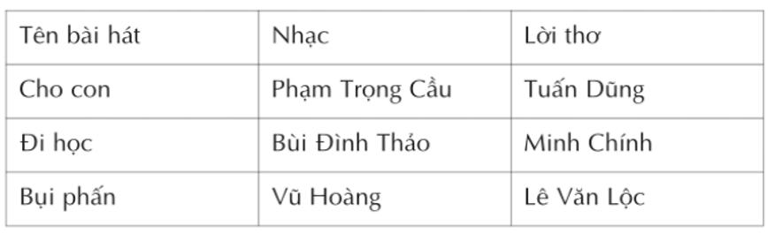 Tạo bảng trong văn bản