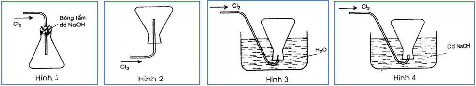 chuyên đề hóa học 10
