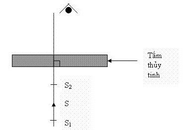 Đề kiểm tra 15 phút môn Vật lý lớp 9 bài 41: Quan hệ giữa góc tới và góc khúc xạ