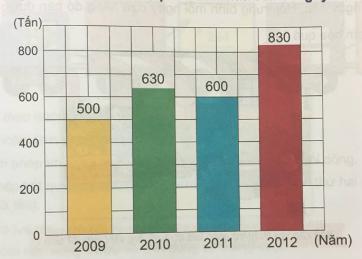 Giải Toán lớp 4 VNEN bài 16