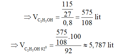 chuyên đề hóa học 9