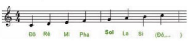 Em học nhạc với Encore