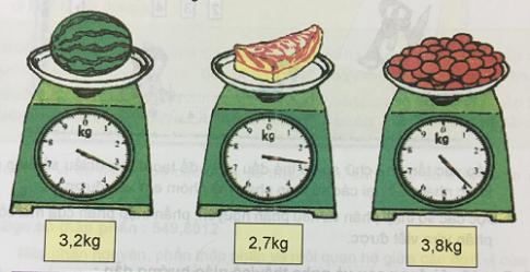 Giải Toán lớp 5 VNEN bài 21