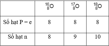 chuyên đề hóa học 10