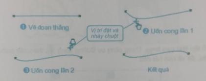 Giải Sách bài tập Tin học lớp 4